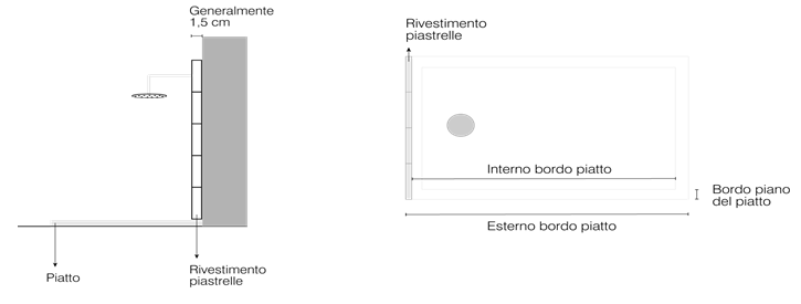 prescrizioni montaggio piatto doccia sopra pavimento